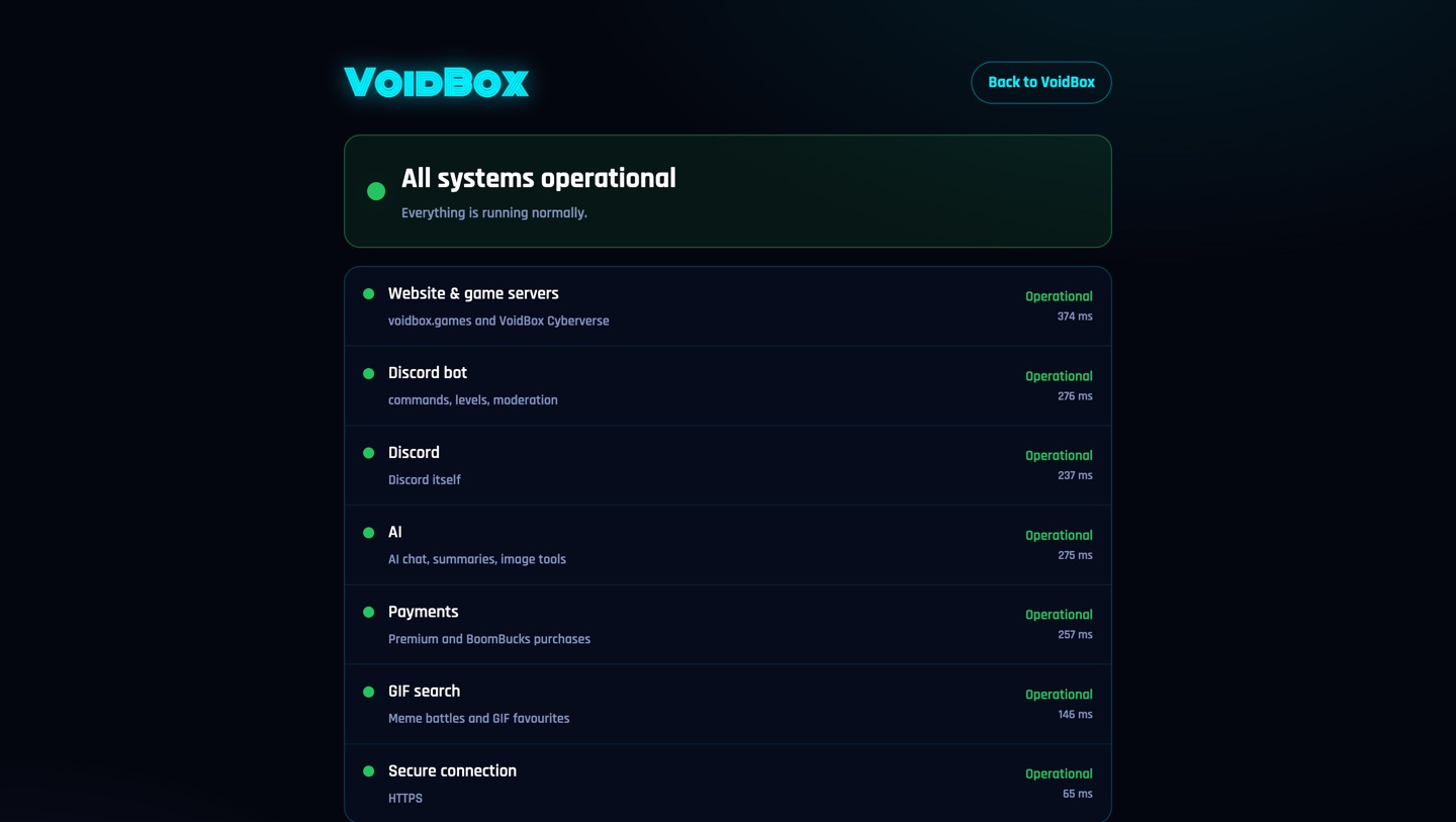The VoidBox status page showing each service as operational